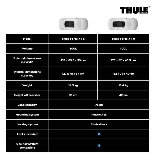 Thule Force XT Rooftop Cargo Box - Image 14