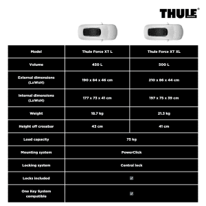 Thule Force XT Rooftop Cargo Box - Image 15