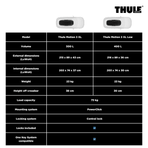 Thule Motion 3 Rooftop Cargo Box - Image 10